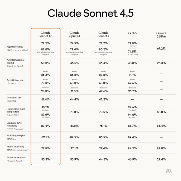 Нейро-дайджест: ключевые события мира AI за 2-ю неделю октября 2025 4 ab7f3ec51e45931cafd4bc7f41c5c542