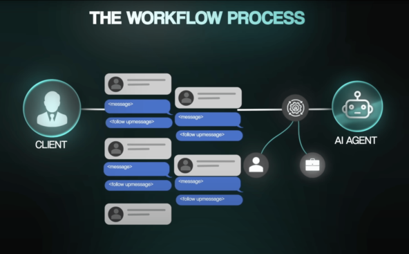 Как я продал четыре AI-агента на $23 000 — и почему любой может повторить этот путь 2 abb68c2bc79d933dfa17004a7489cad4.png