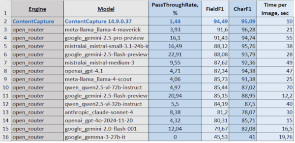 Сводные результаты исследования