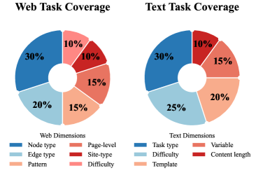 Пропорции охвата измерений задач Web и Doc при оптимизации. Пропорции охвата измерений задач Web и Doc при оптимизации.