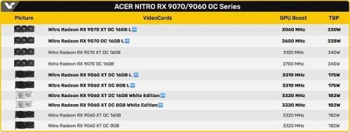 Acer выпустила облегчённые видеокарты Radeon RX 9000 серии NITRO L Acer выпустила облегчённые видеокарты Radeon RX 9000 серии NITRO L