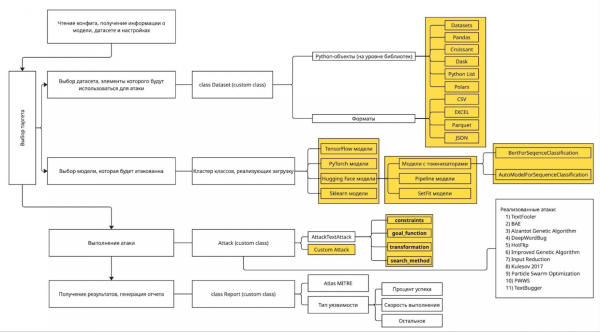 Рис. 6: Общая архитектура инструмента Рис. 6: Общая архитектура инструмента