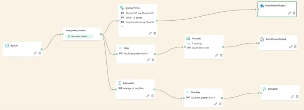 Аналитика в реальном времени в Microsoft Fabric: полное руководство 5 add68feeebc4600c4944a0f24aeeaaa6
