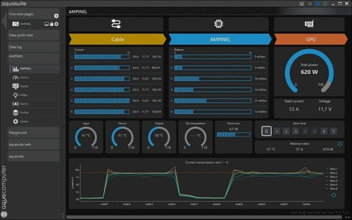 Aqua Computer выпустила устройство AMPINEL для активной защиты разъёма 12V-2x6