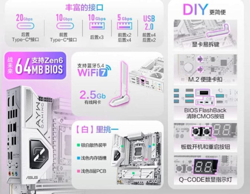 ASUS подтвердила поддержку процессоров на Zen 6 у платы B850M AYW Gaming OC