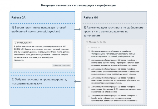 Мы запретили программистам писать код и ускорили релизы в 2 раза. Как к этому пришли 4 b103a7be4a73205941882f99d536bf39