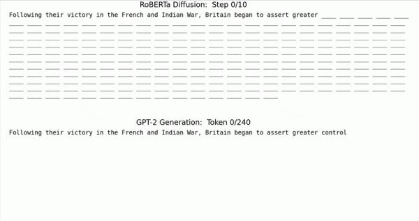 Новое в мире языковых моделей: как настроить BERT для генерации текста 2 b36c298b9b04b73b8b047155d6aa039e