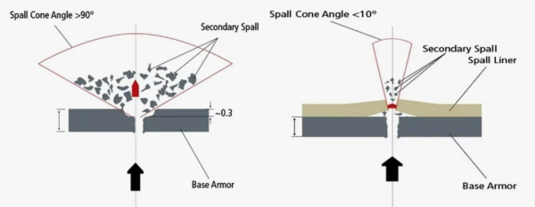 Ньютон и шары-убийцы, изображение №16