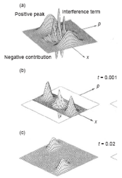 Процесс квантовой декогеренции Процесс квантовой декогеренции