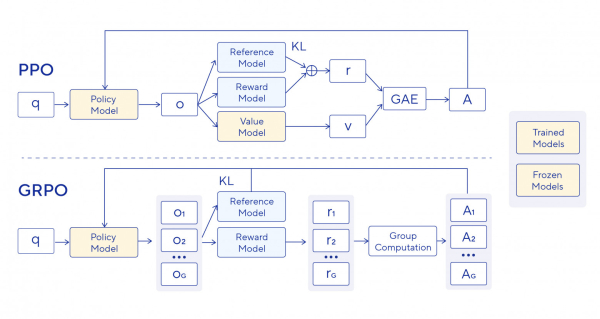 Как мы обеспечили +33% к точности на сложных SQL-запросах 2 b4b08bc328f56dbd300652ca50b8d9f8.jpg