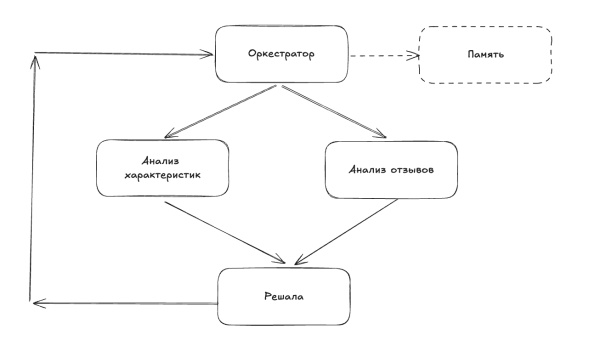 Зоопарк фреймворков для AI-агентов: как выбрать подходящий — делаем бенчмарк и большое сравнение 3 b4df4278f01968c2ad4b89fb8300fbb7.png