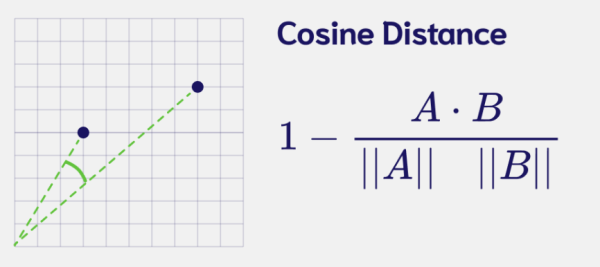 Топ вопросов с Data Science собеседований: Деревья и ансамбли, кластеризация, метрические модели 2 b5bb769d2d84e77e8bab8b66b51525dd
