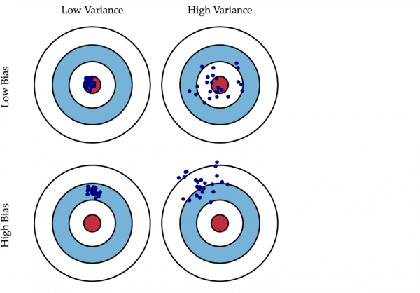 Пример того, что означает каждая ошибка Пример того, что означает каждая ошибка