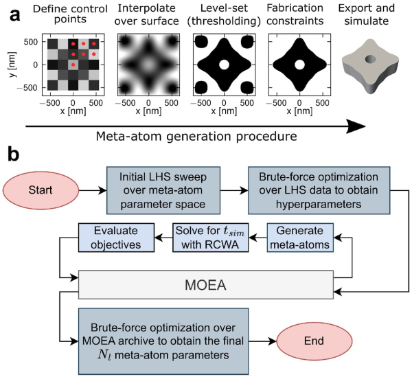 b6638cd276d8ae81edccdaf5933ce305