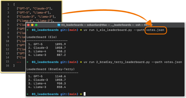 Рисунок 11: Сравнение рейтингов Эло и Брэдли-Терри; исходный код доступен на GitHub Рисунок 11: Сравнение рейтингов Эло и Брэдли-Терри; исходный код доступен на GitHub