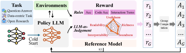Схематическая диаграмма агентного обучения с подкреплением
