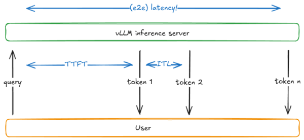 Рисунок 16: ttft, itl, e2e latency Рисунок 16: ttft, itl, e2e latency