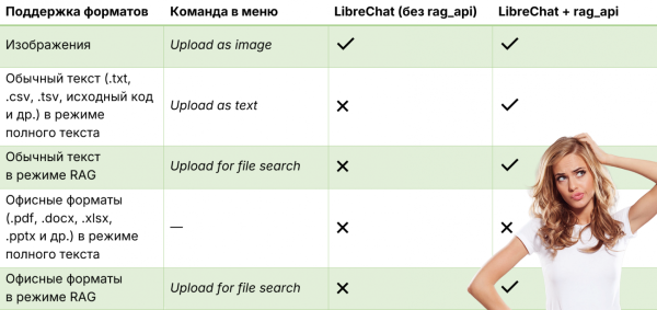 Мой путь к «умному» LibreChat: боль, радость и 20 тестовых вопросов к RAG 11 bb2665e8191736ce0e3ae3e9e477f478