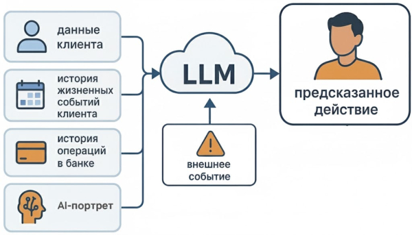 HumanDynamics: как мы построили цифровой мир, жители которого пошли в банк и взяли кредит 9 bb4f4183ec27257a8200325a8e8012a9