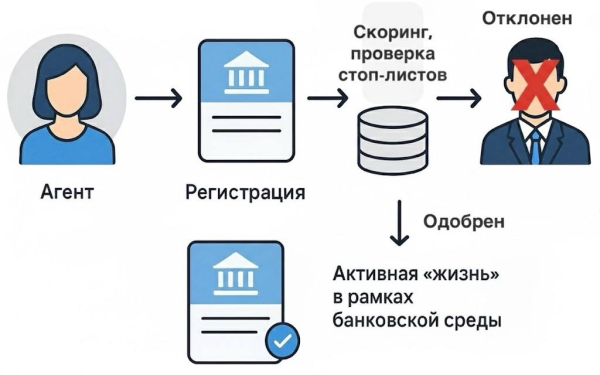 HumanDynamics: как мы построили цифровой мир, жители которого пошли в банк и взяли кредит 6 bf78f75c663d229e987519c24d42a4dd