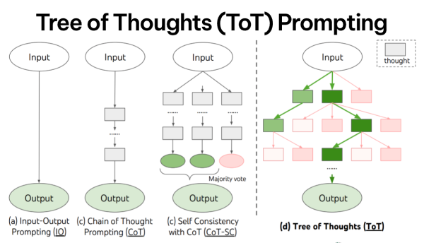 Рисунок 14. Техника «Древо мыслей»