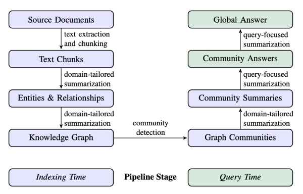 Реализация поиска DRIFT с помощью Neo4j и LlamaIndex 2 c1afb6ca65d3bf979ed267e21982f464