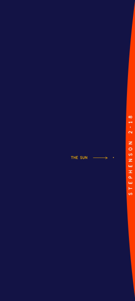 Чтобы Солнце стало размером с песчинку, нам нужно сделать следующий шаг и увеличить Стивенсон 2-18 до размера внедорожника. Чтобы Солнце стало размером с песчинку, нам нужно сделать следующий шаг и увеличить Стивенсон 2-18 до размера внедорожника.