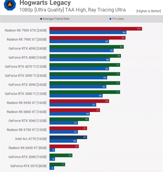 Кому нужны игровые видеокарты NVIDIA&hellip;
