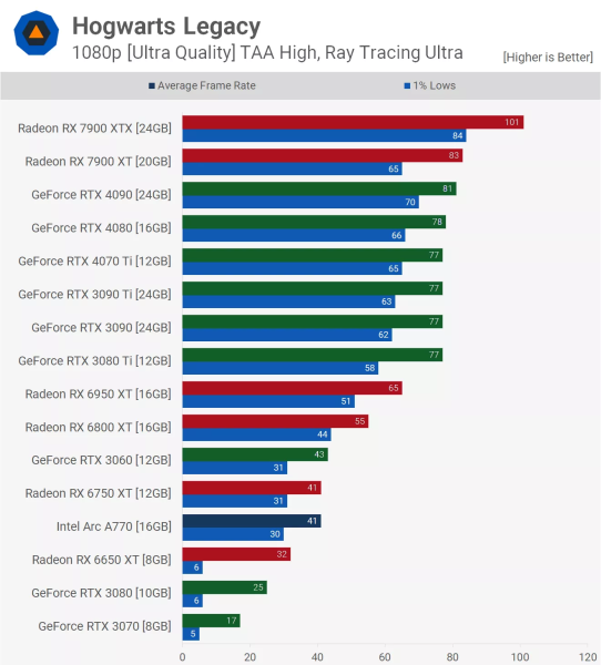 Кому нужны игровые видеокарты NVIDIA с 48 ГБ VRAM и почему их до сих пор нет 1 c3f5efaf5f581c0ea6ca112aaf7d56da.png