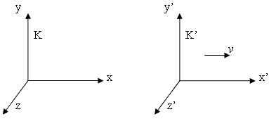 Системы отсчета K и K'