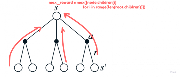 Backup Tree Backup Tree