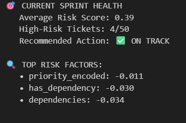 Как я использовал машинное обучение, чтобы предсказать 41% задержек проектов до того, как они произошли 20 c9ea36e87d325df250fae9a6357c1518