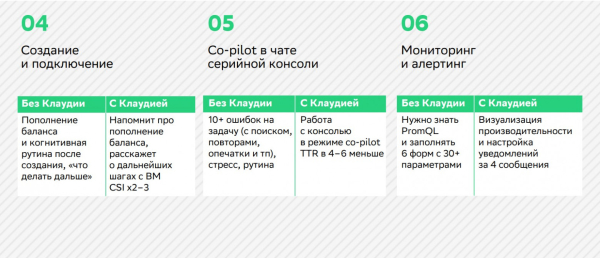 AI-помощник влияет на счастье пользователей или нет 8 c9ee2cac00b86be550bc955a09851385