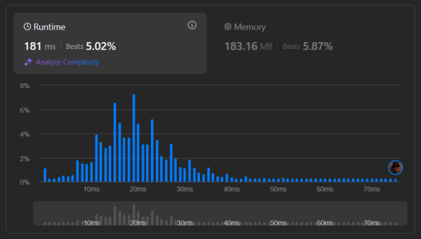 Задачи по алгоритмам: ищем непростые числа 12 Медленный и прожорливый код
