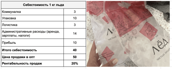 Я построил завод, зашел во все федеральные сети, делал 3 млн в месяц, а потом похолодало 19 Я построил завод, зашел во все федеральные сети, делал 3 млн в месяц, а потом похолодало