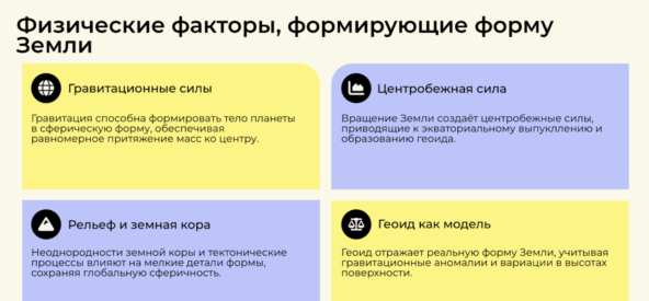 Брат за 15 минут с ИИ сделал презентацию на пятерку. А я попросил ИИ доказать что Земля плоская