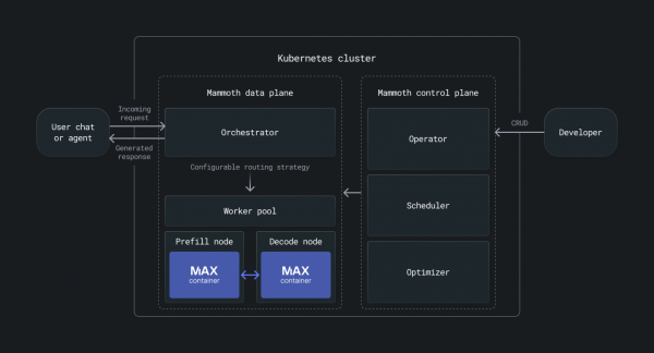 «LLVM для AI». Крис Латтнер и язык программирования Mojo 14 cbdaeec47c08aea0cc41015980792e71