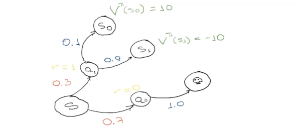 Intro Reinforcement Learning 200 cd7281fb502b86ba7595496521f172a6