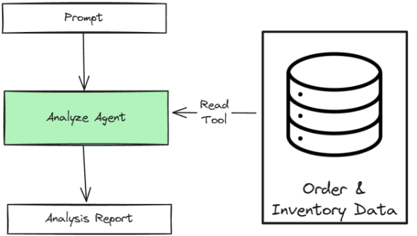 Temporal: Возможности многоагентных архитектур 3 cd734df4912a0f9d9f903f84fea198c0