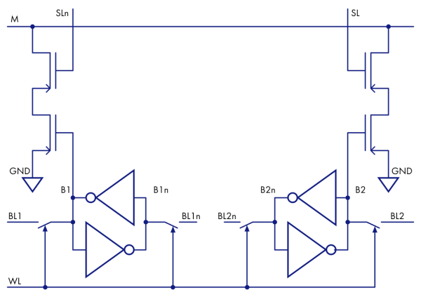 Вспомнить всё: как устроены ассоциативные памяти в СнК 7 ce315fc0ef77de86b8642e25861af90a