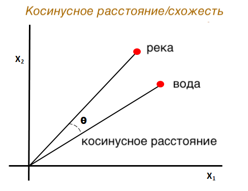 Как добиться видимости в поиске&hellip;