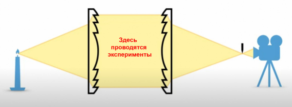 Ben Makes Things Ben Makes Things