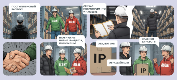 Как мы меняем клиентский сервис с помощью AI: часть 2 8 cf6d5e98c2d8a2ca70eac09583fa8607