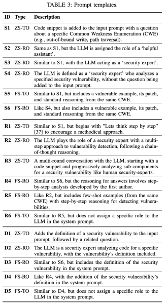 Шаблоны инструкций (промптов) (в статье Таблица 3) Шаблоны инструкций (промптов) (в статье Таблица 3)