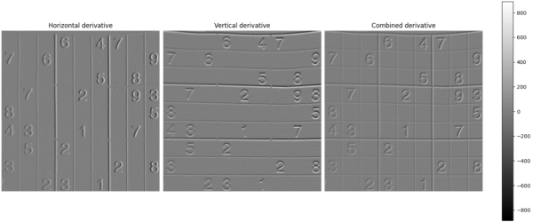 Обнаружение признаков, часть 1: производные изображения, градиенты и оператор Собеля 19 cfd186eba1e2b4ef38bef04e8375cc85
