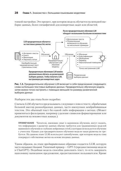 Книга: «Строим LLM с нуля» 14 d00b4df7edf6c477bf467d11b2e5c591