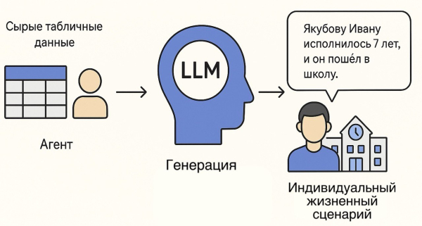 HumanDynamics: как мы построили цифровой мир, жители которого пошли в банк и взяли кредит 3 d13dd4ebd3773dad4b724c43377dce11