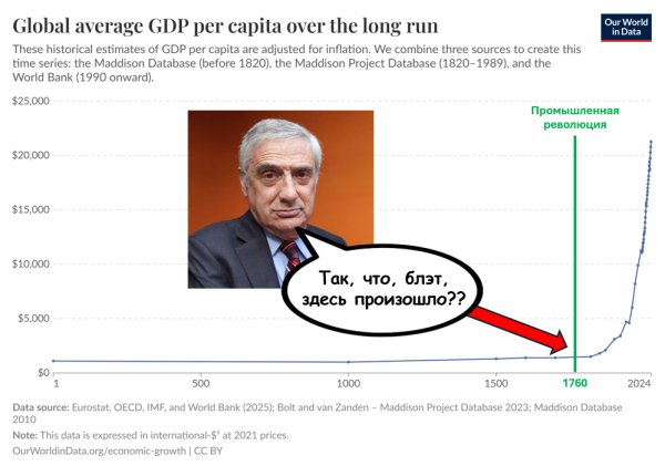 Разбираемся с Нобелевкой по экономике, а также миллиардное дело о пиратстве OpenAI 2 d18754bd0d9e7e9d8ba86a988e7564b6.png