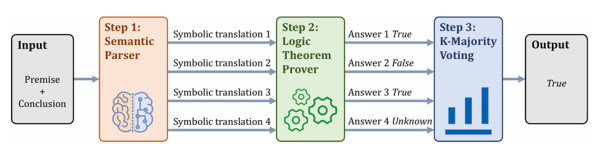 Обзор проблем и решений в&hellip;
