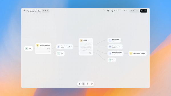 AgentKit от OpenAI: как закончилась эпоха хаоса в мире ИИ-агентов 145 d2521bde7c3d1baf9eea6dd3aed54ab5.png